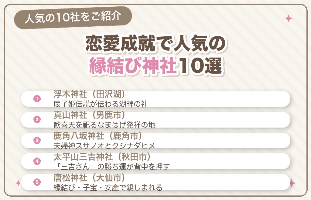 秋田で恋愛成就に人気の縁結び神社10選