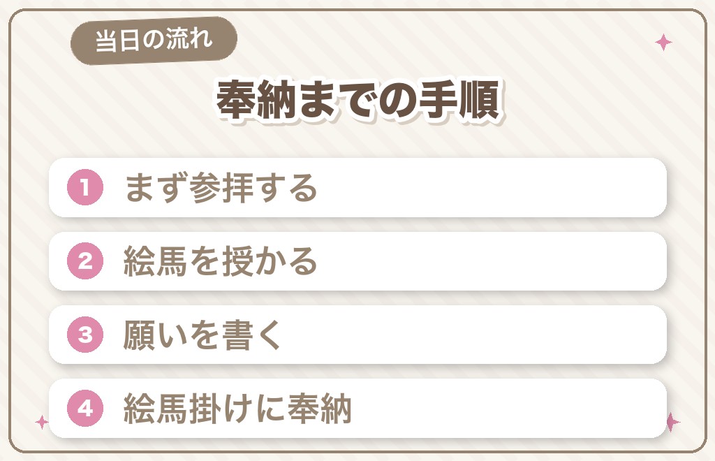 縁結び絵馬を書いて奉納するまでの手順