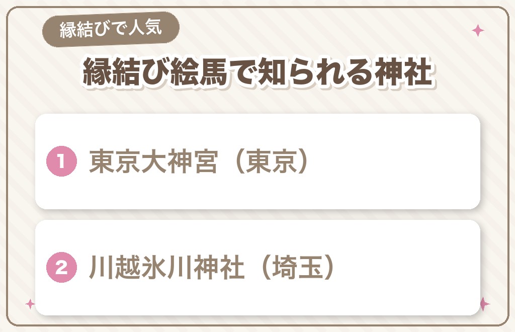 縁結び絵馬で知られる神社