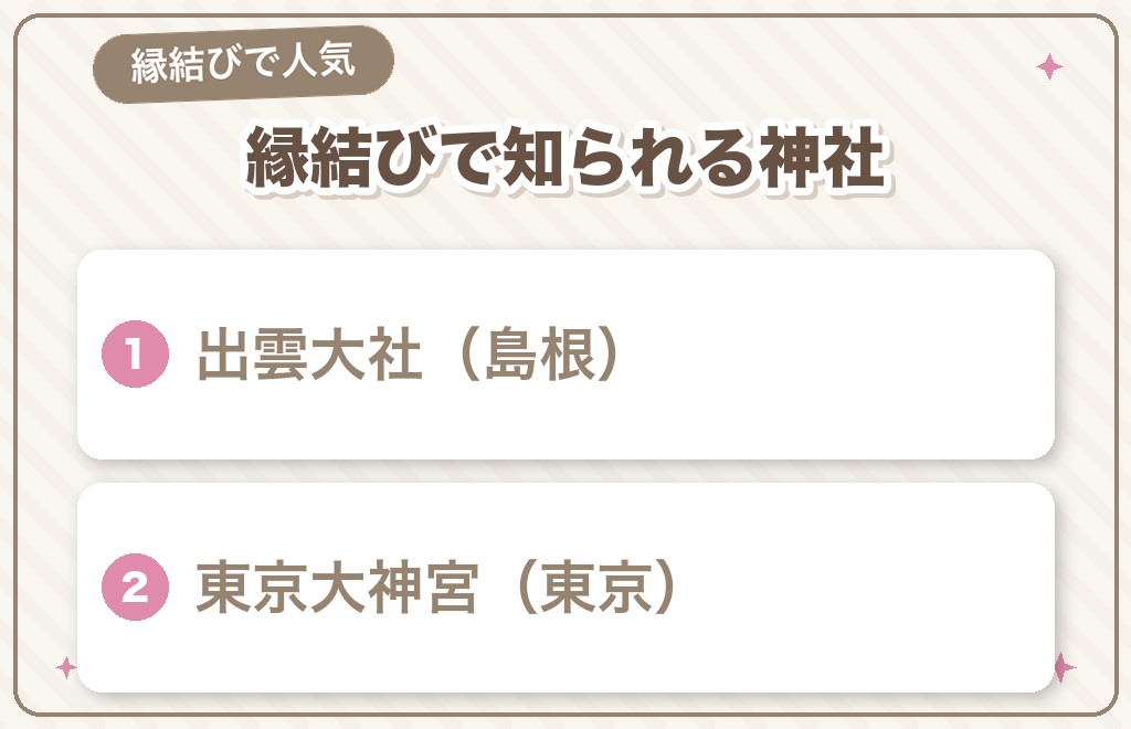 縁結びで知られる神社