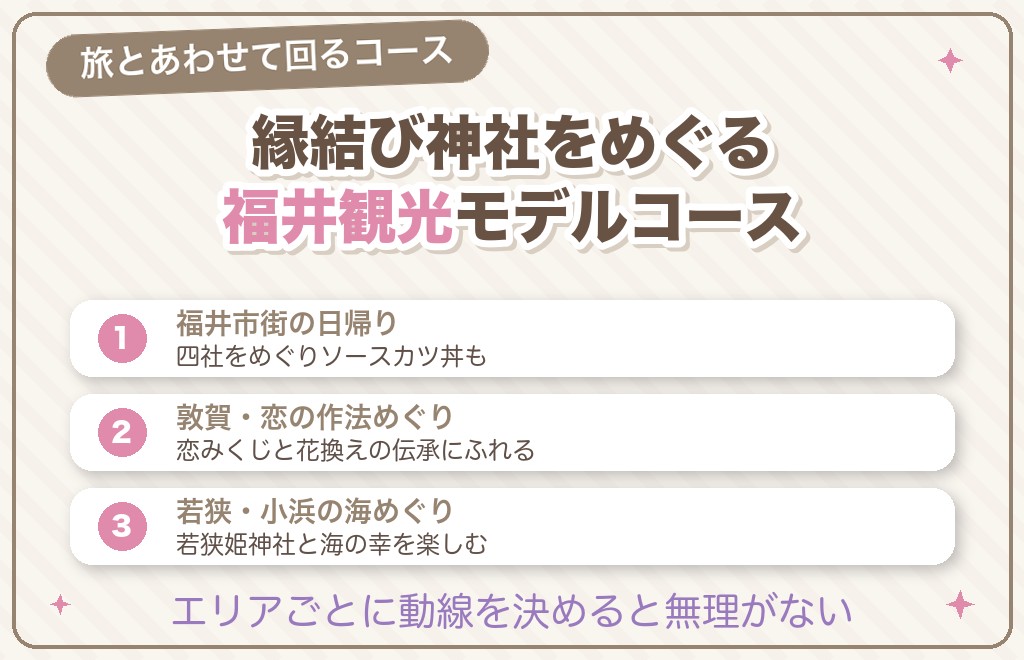 縁結び神社をめぐる福井観光モデルコース