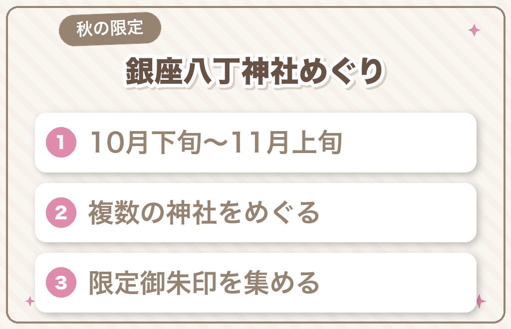 銀座八丁神社めぐりとは?(毎年秋の限定イベント)