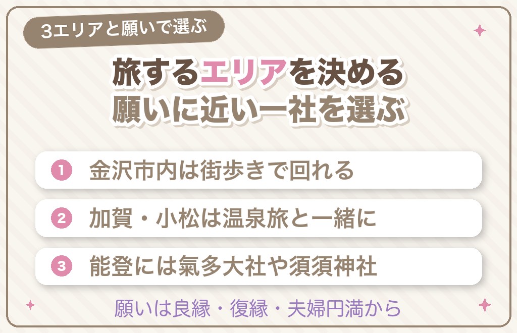 石川の縁結び神社の選び方｜3つのエリアと願いで選ぶ