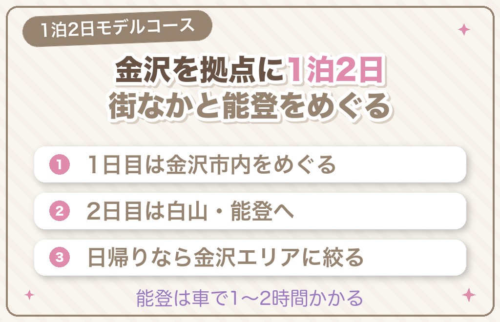 金沢×能登の縁結び神社めぐりモデルコース
