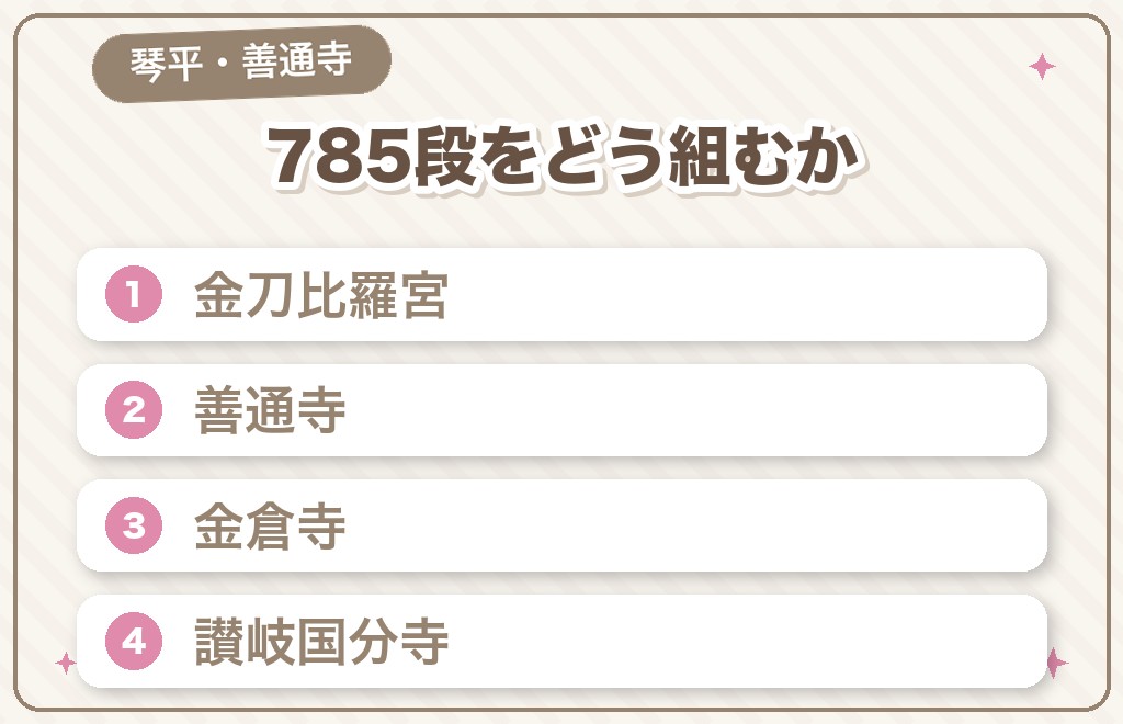琴平・善通寺エリアの香川のパワースポット4選