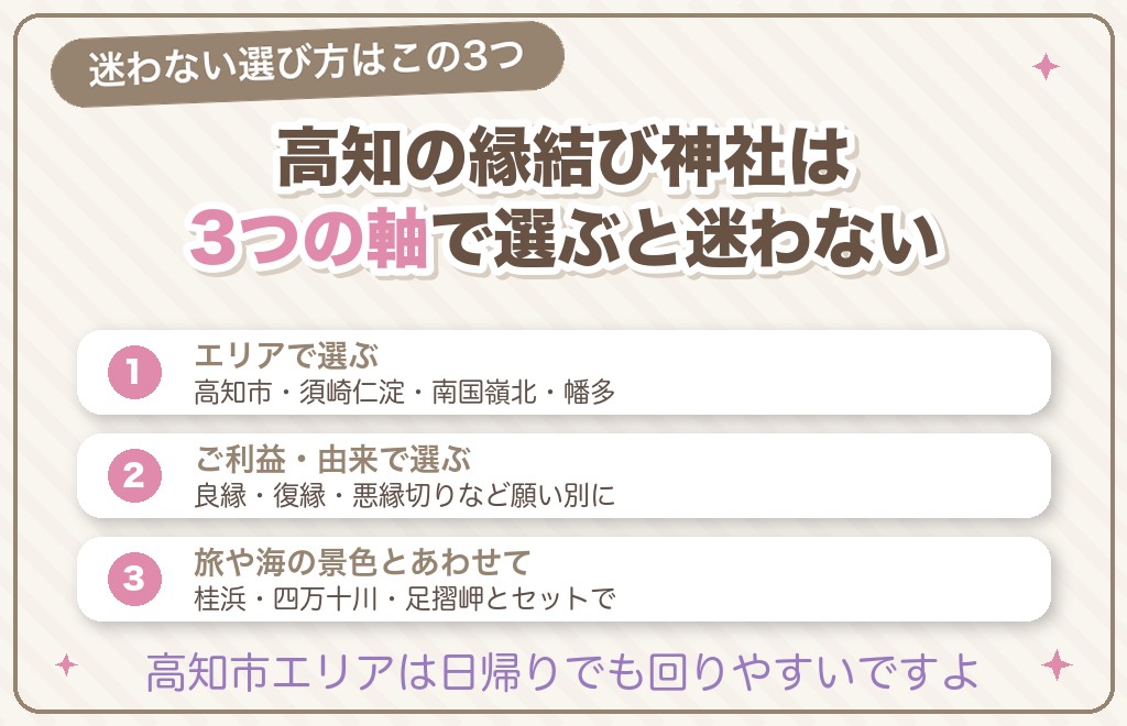 高知の縁結び神社の選び方｜エリアとご利益で決めると迷わない