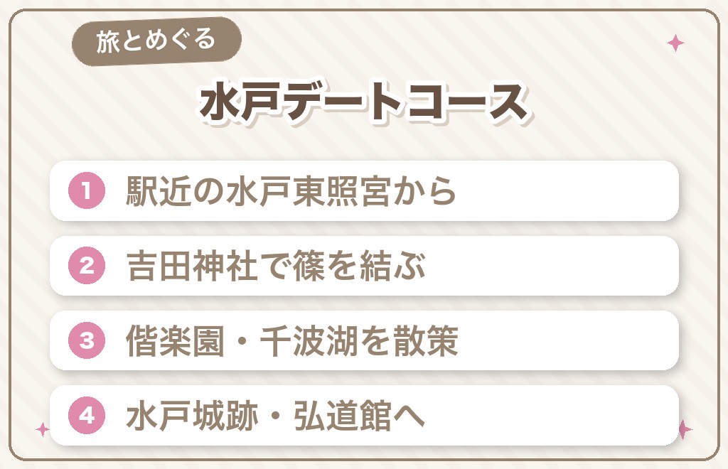 水戸のパワースポットめぐりとカップルデートコース