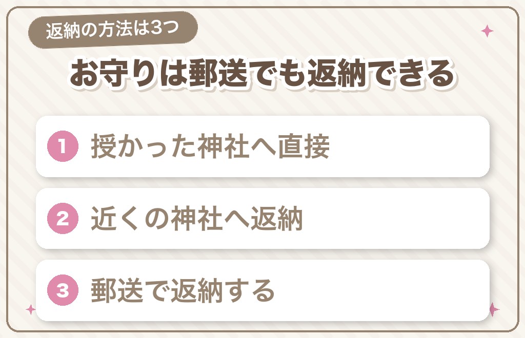 お守りは郵送で返納できる？【結論】