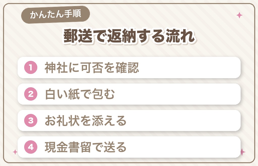 お守りを郵送で返納する手順【6ステップ】