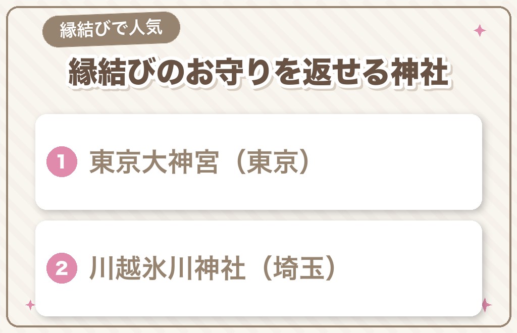 縁結びのお守りを返納できる神社の例