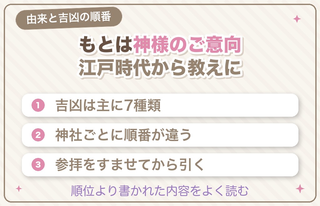 おみくじの由来と種類・吉凶の順番