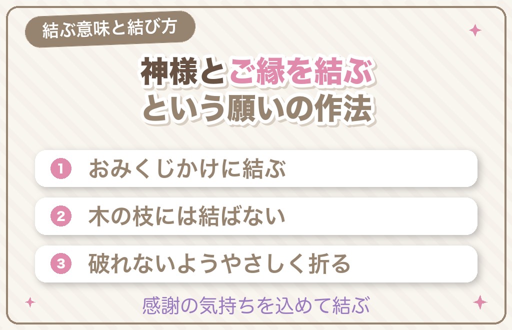 おみくじを結ぶ意味と正しい結び方