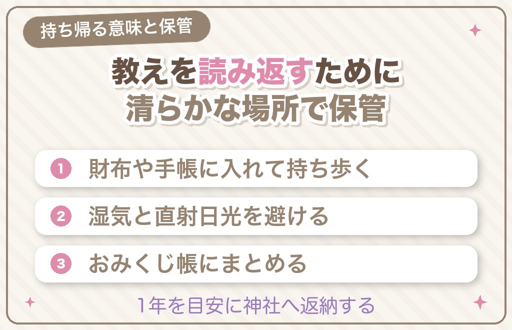 おみくじを持ち帰る意味と保管方法