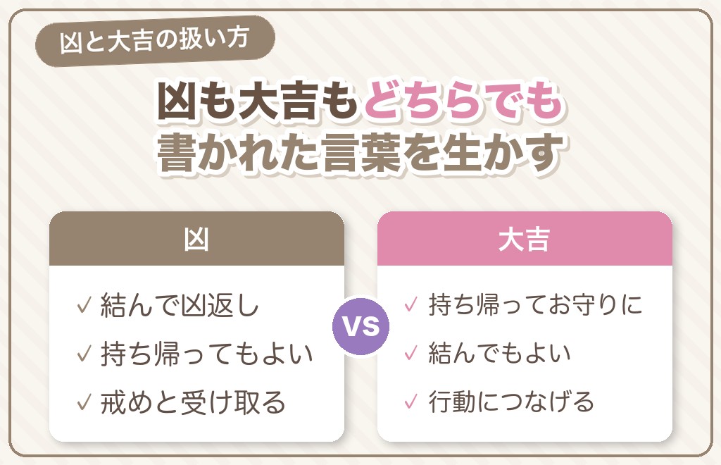 凶・大吉のおみくじは結ぶ・持ち帰るどちらがいい？