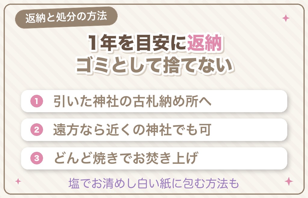 持ち帰ったおみくじの返納・処分の方法とタイミング