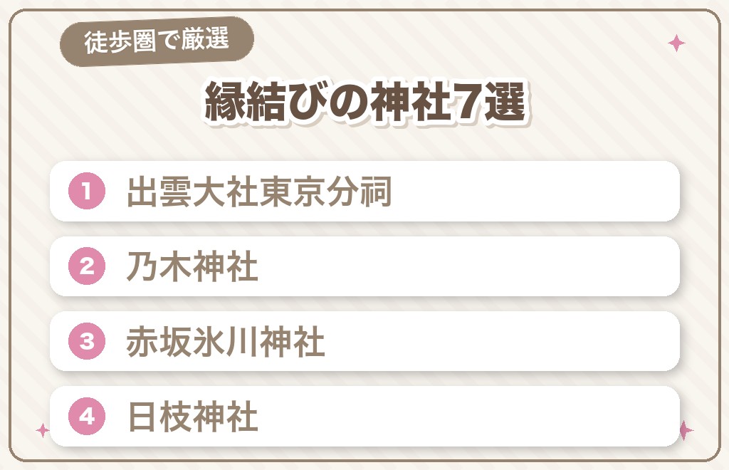六本木の縁結びパワースポット神社7選
