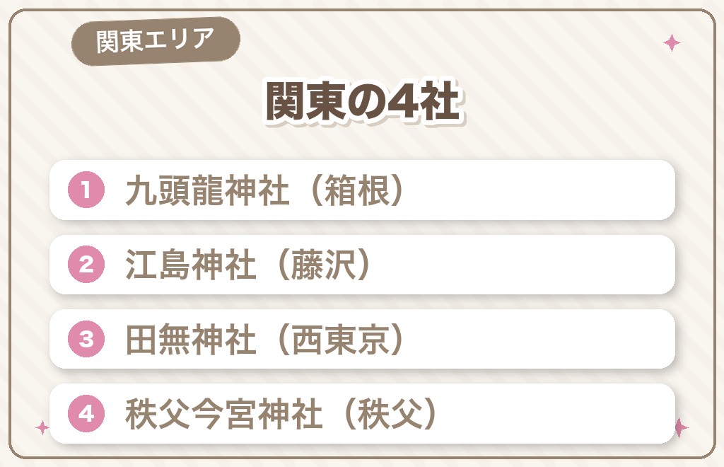 関東の龍神パワースポット4選
