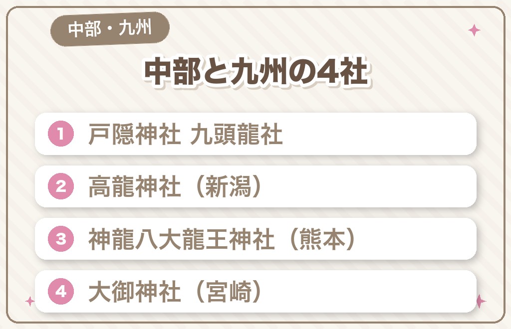 中部・九州の龍神パワースポット4選