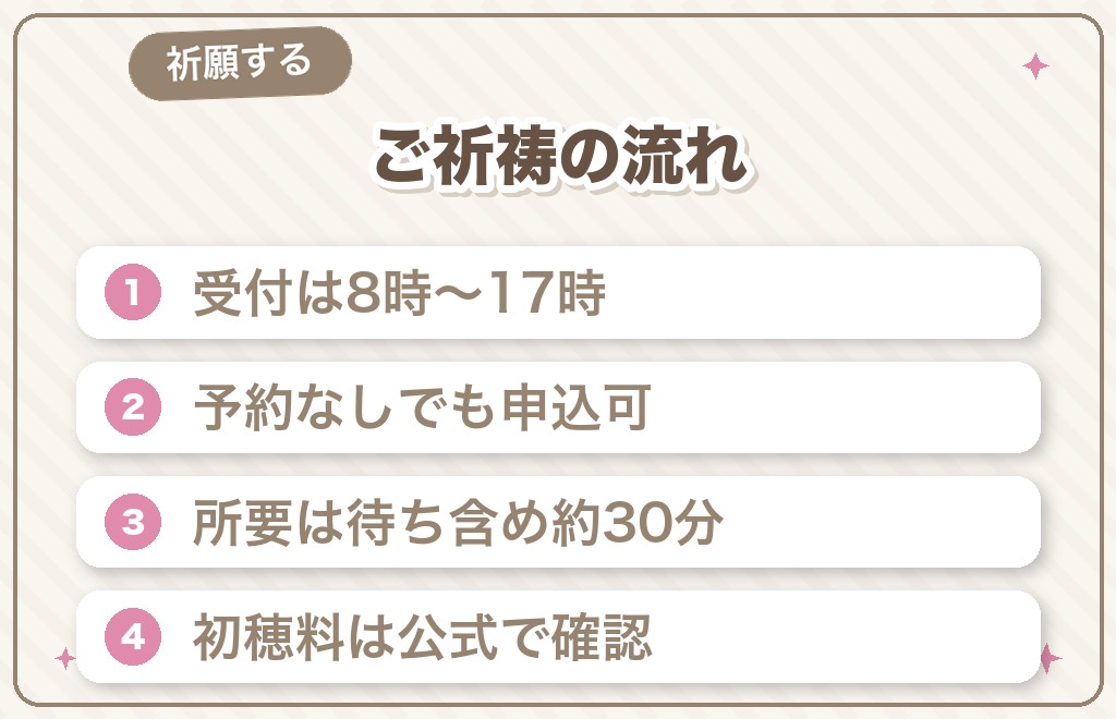寒川神社のご祈祷(八方除)の受け方と初穂料