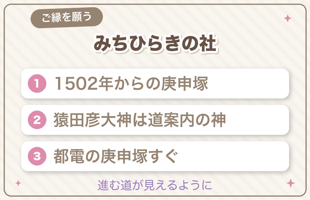 巣鴨猿田彦大神庚申堂|みちひらきの神さまにご縁を願う