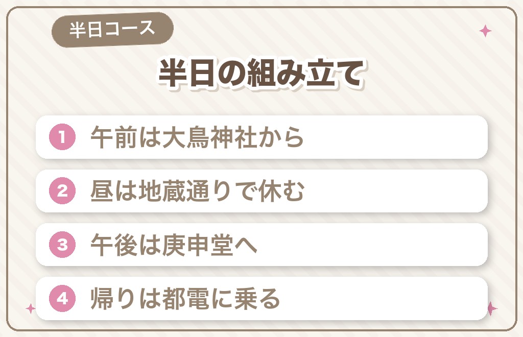 巣鴨のパワースポットをめぐる半日モデルコース