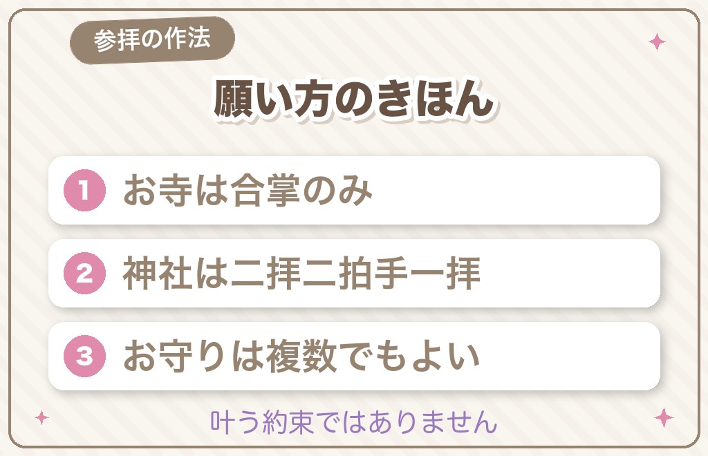 巣鴨のパワースポットでの願い方と受け止め方