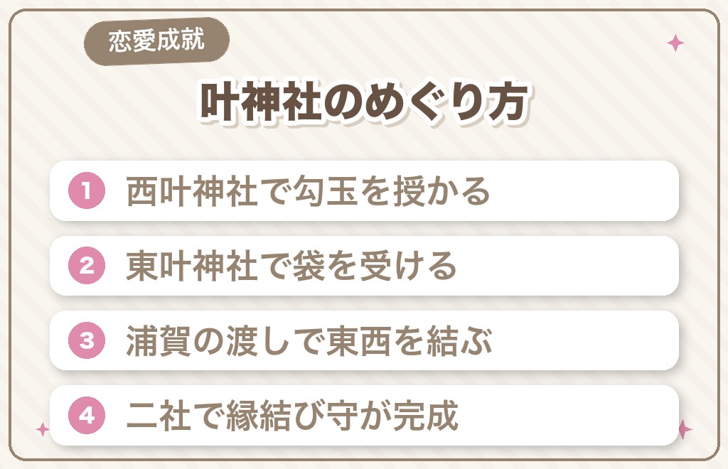 叶神社(西叶神社・東叶神社)は横須賀屈指の恋愛成就スポット